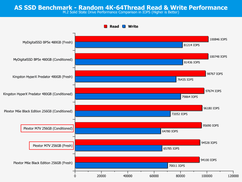 Plextor_PX256MVG-ChartComp-ASSSD_random