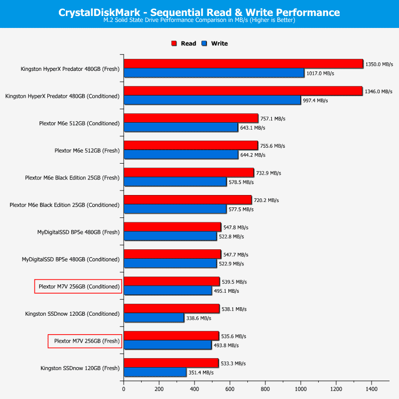 Plextor_PX256MVG-ChartComp-CDM