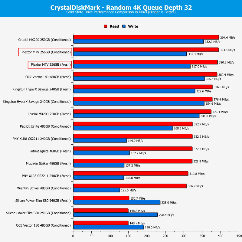 Plextor_PX256MVG-ChartComp-CDM_random