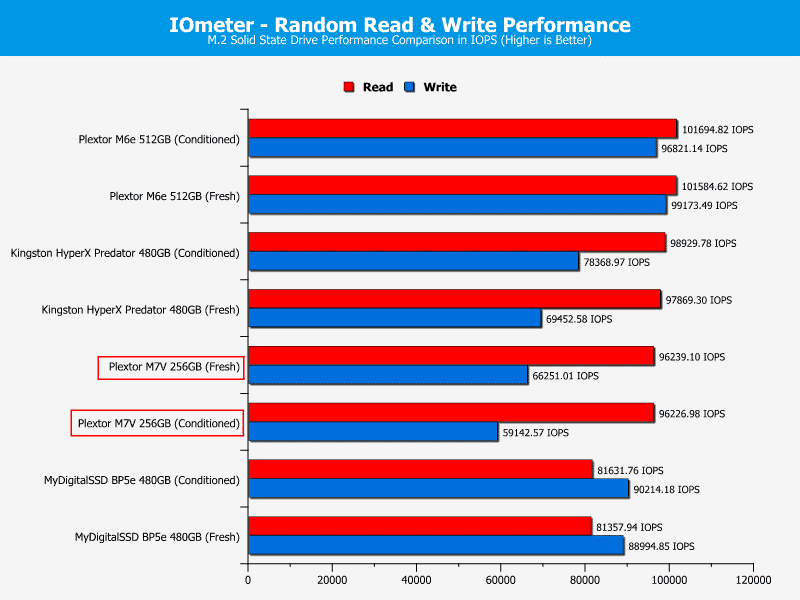 Plextor_PX256MVG-ChartComp-IOmeter_random