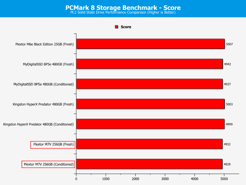 Plextor_PX256MVG-ChartComp-PCmark