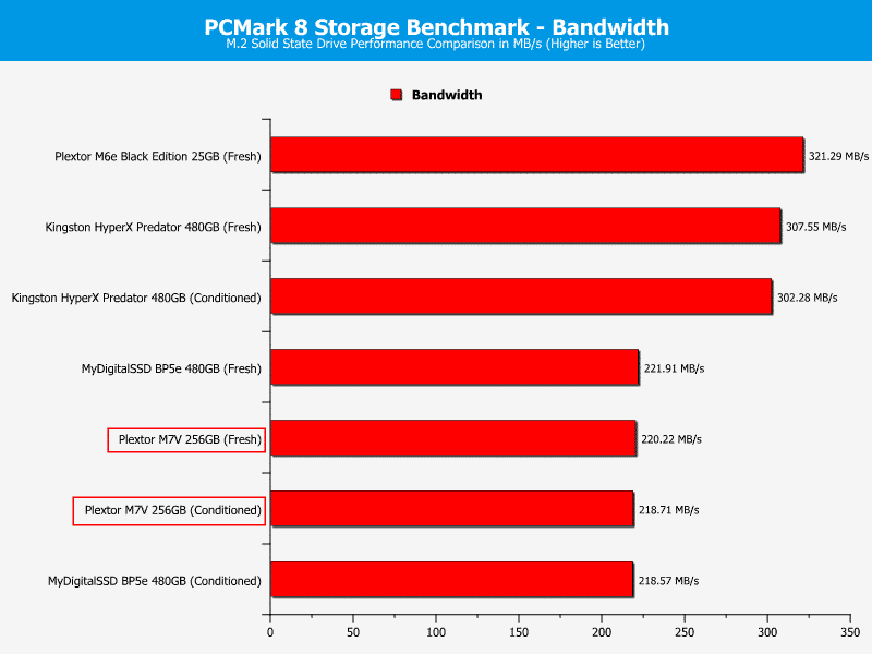 Plextor_PX256MVG-ChartComp-PCmark_bandwidth