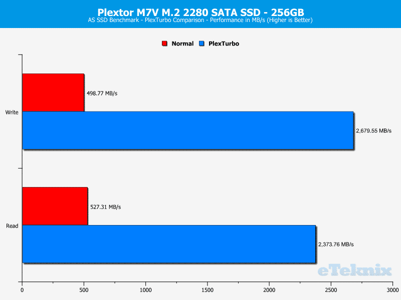 Plextor_PX256MVG-ChartTurbo-ASSSD