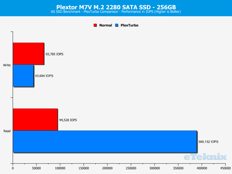 Plextor_PX256MVG-ChartTurbo-ASSSD random