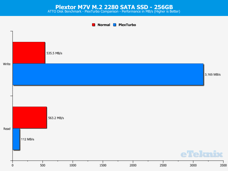 Plextor_PX256MVG-ChartTurbo-ATTO