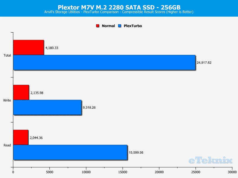 Plextor_PX256MVG-ChartTurbo-Anvils compresible