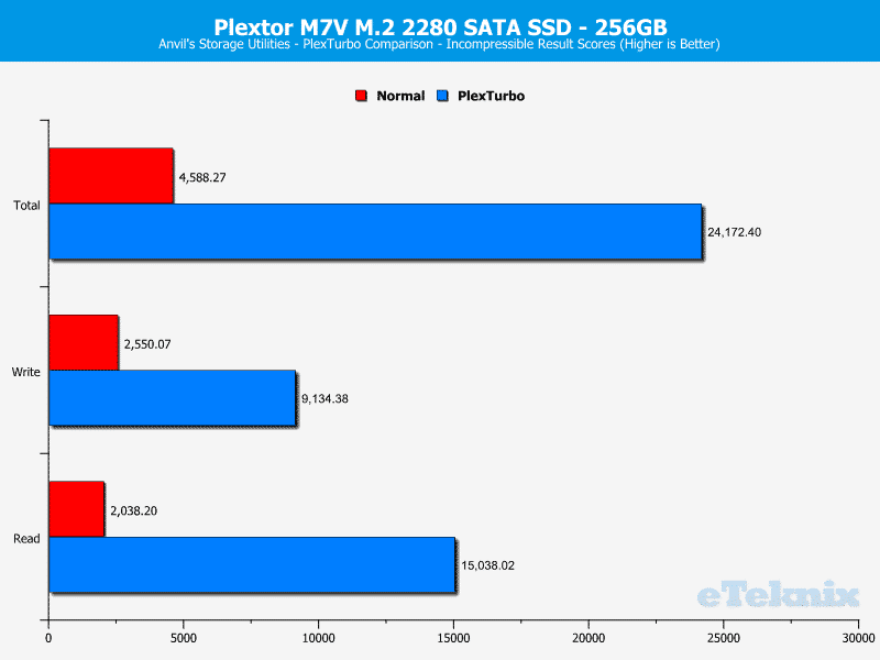 Plextor_PX256MVG-ChartTurbo-Anvils incompresible