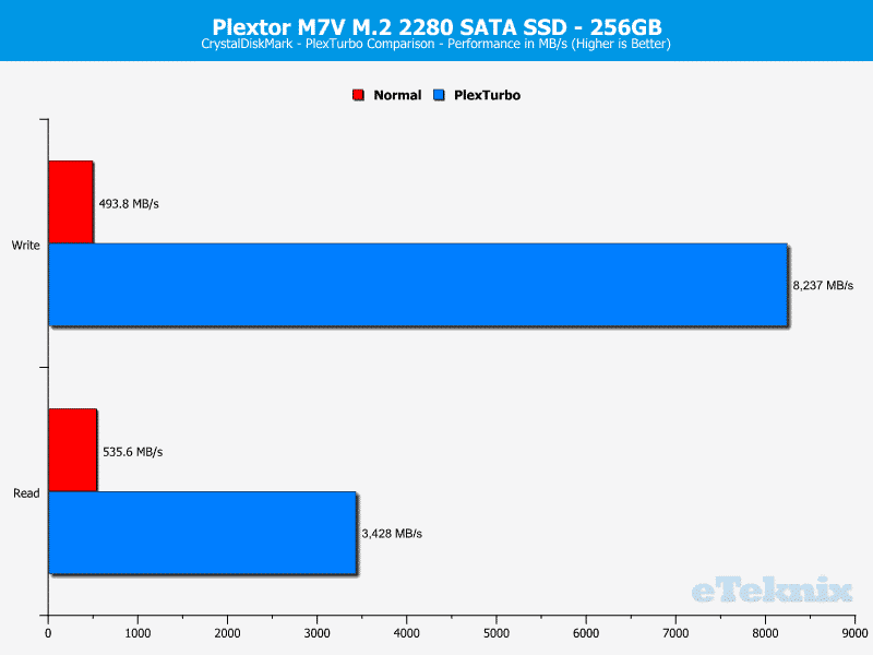 Plextor_PX256MVG-ChartTurbo-CDM