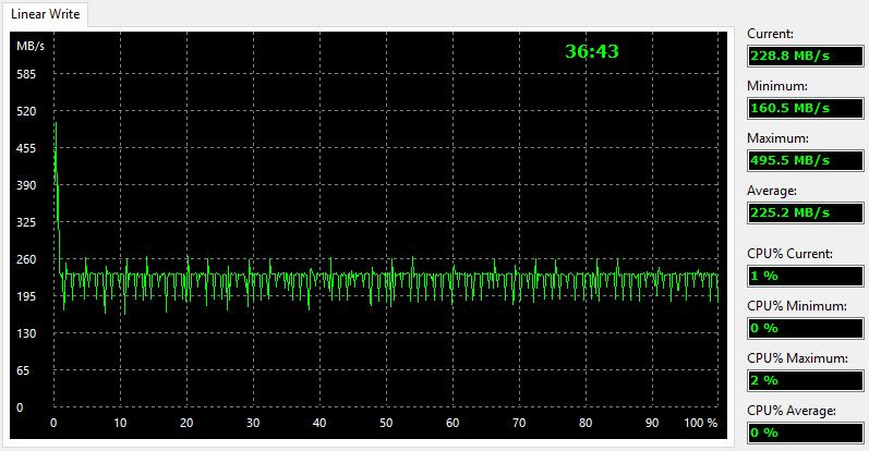 Plextor_PX512M7VC-BenchCondi-aida write linear