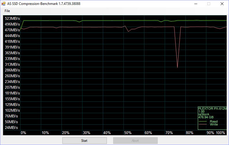 Plextor_PX512M7VC-BenchCondi-asssd compr 75