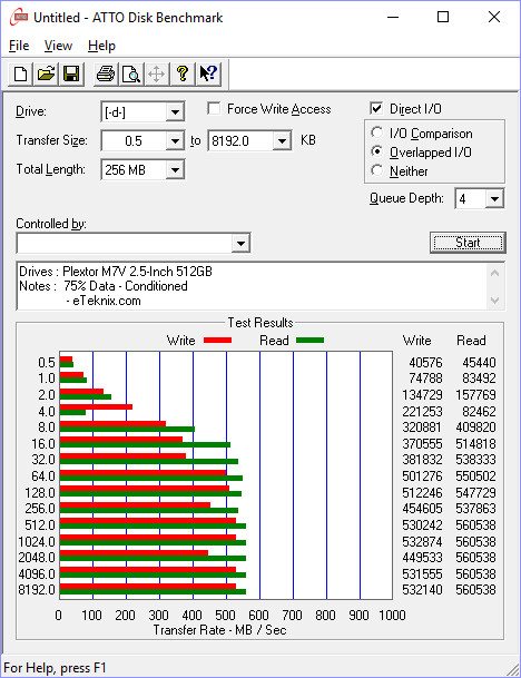 Plextor_PX512M7VC-BenchCondi-atto 75