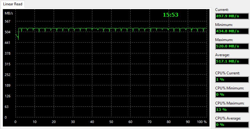 Plextor_PX512M7VC-BenchFresh-aida read linear