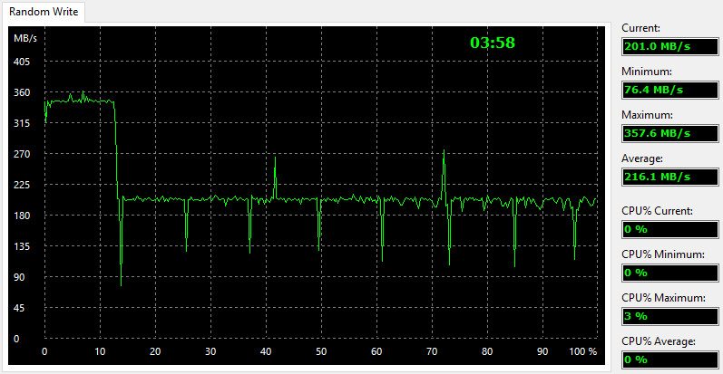 Plextor_PX512M7VC-BenchFresh-aida write random