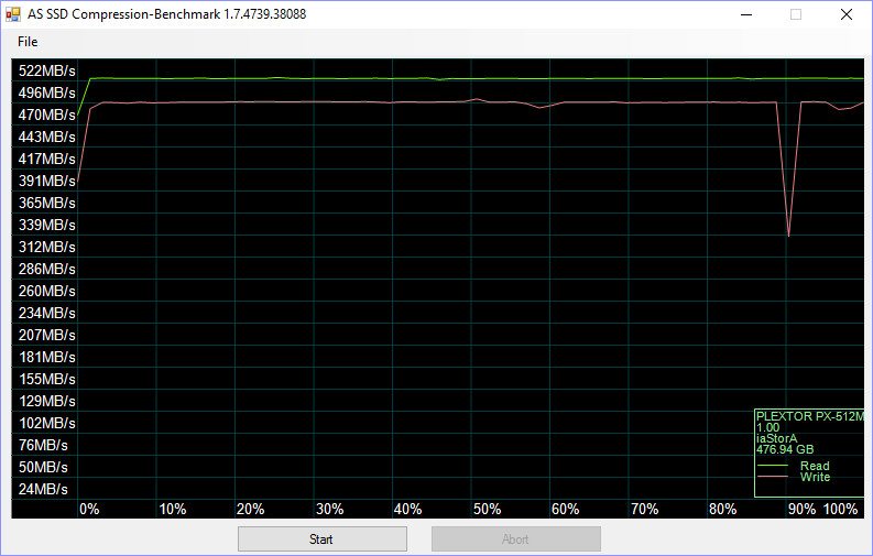 Plextor_PX512M7VC-BenchFresh-asssd compr 75