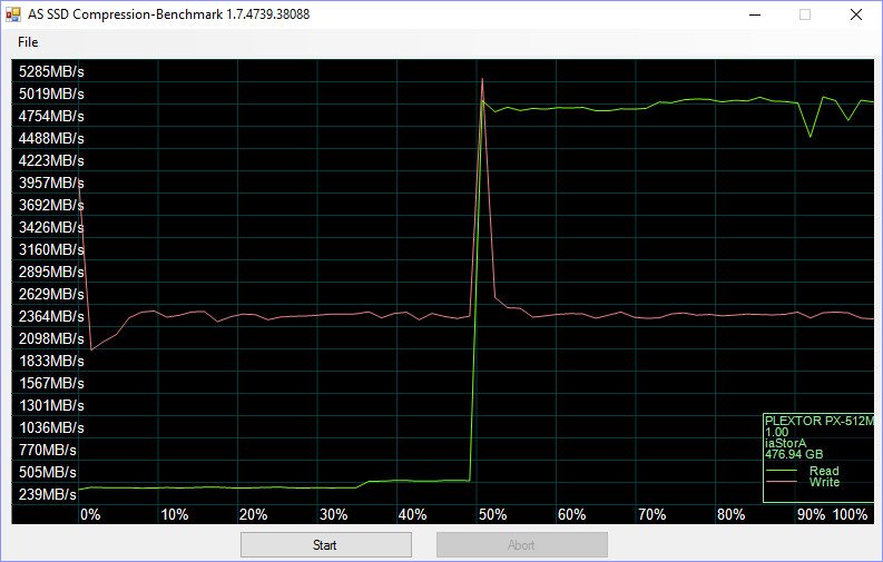 Plextor_PX512M7VC-BenchTurbo-asssd compr