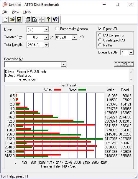 Plextor_PX512M7VC-BenchTurbo-atto