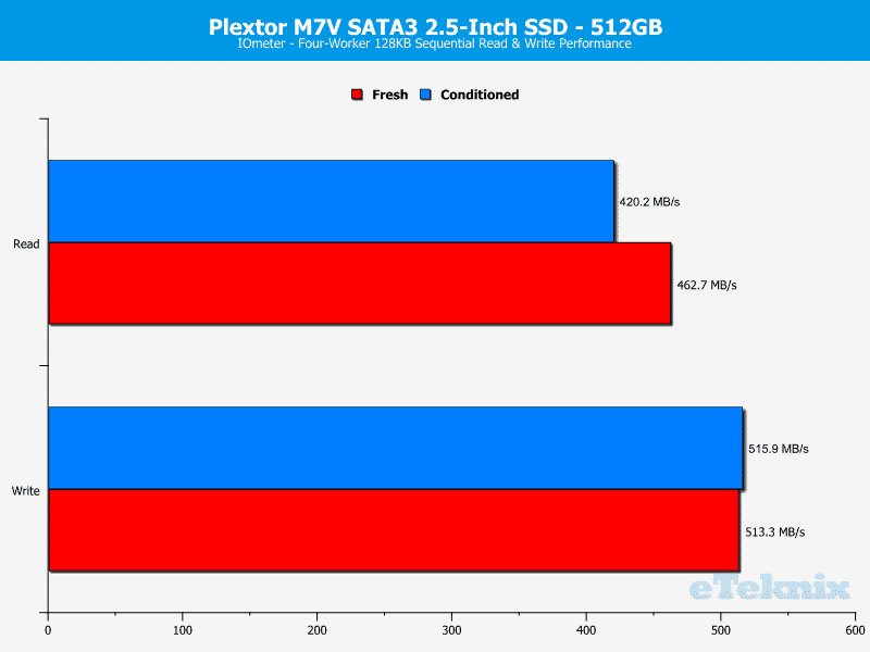 Plextor_PX512M7VC-ChartAnal-IOmeter seq2