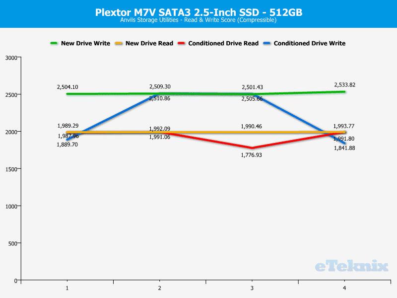 Plextor_PX512M7VC-ChartAnal-anvils compr