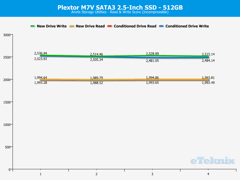 Plextor_PX512M7VC-ChartAnal-anvils incompr