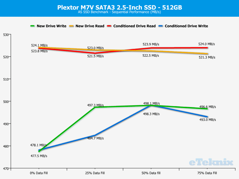 Plextor_PX512M7VC-ChartAnal-asssd