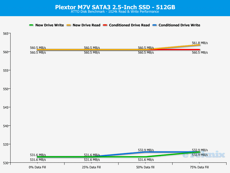 Plextor_PX512M7VC-ChartAnal-atto