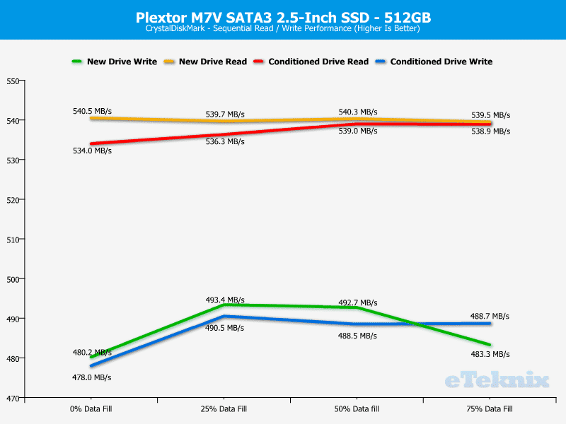 Plextor_PX512M7VC-ChartAnal-cdm