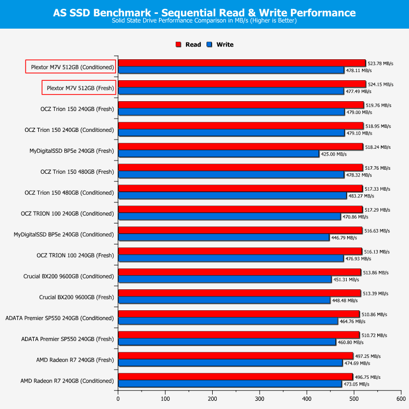 Plextor_PX512M7VC-ChartComp-ASSSD MBps