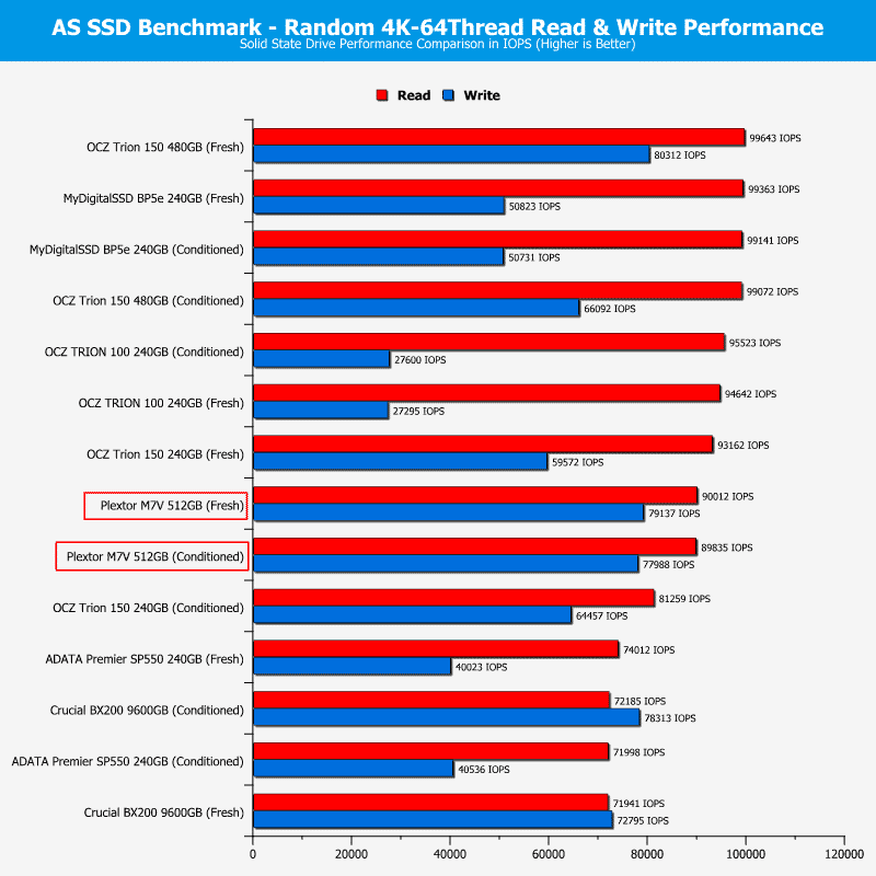 Plextor_PX512M7VC-ChartComp-ASSSD iops