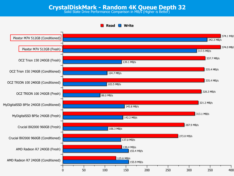 Plextor_PX512M7VC-ChartComp-CDM random