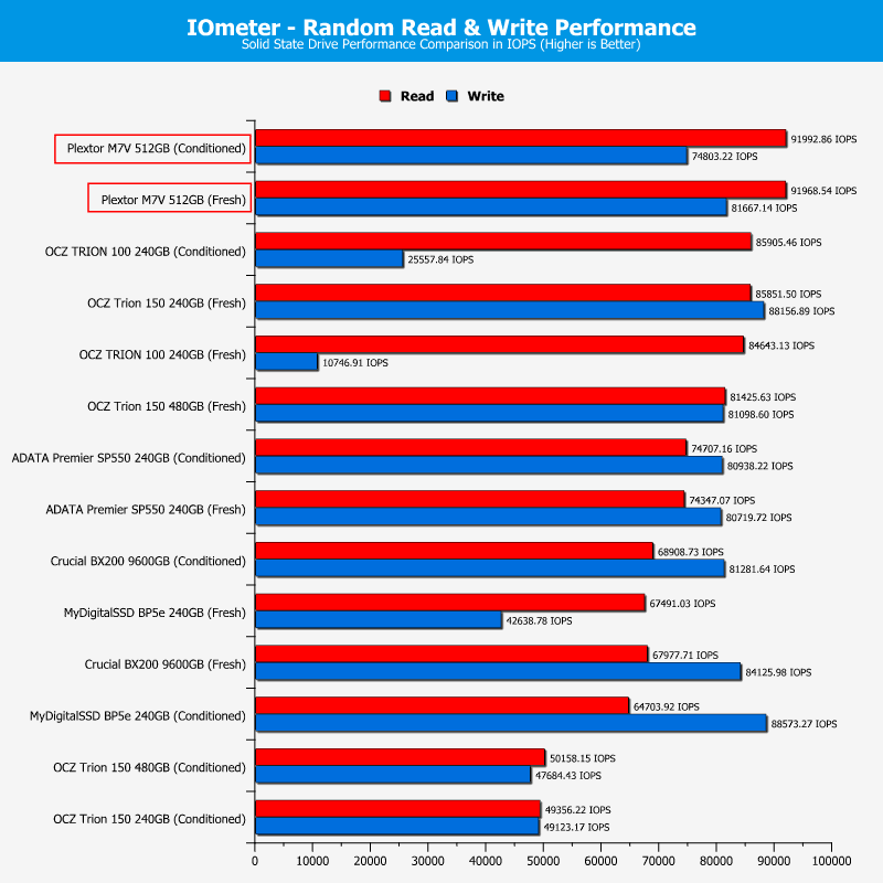 Plextor_PX512M7VC-ChartComp-IOmeter random