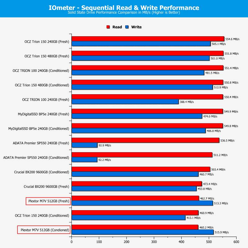 Plextor_PX512M7VC-ChartComp-IOmeter seq