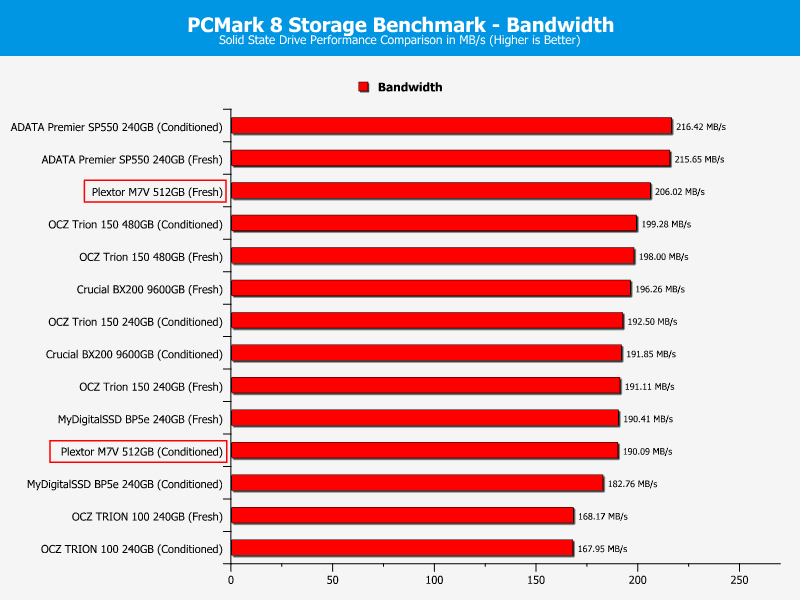 Plextor_PX512M7VC-ChartComp-PCMark Bandwidth