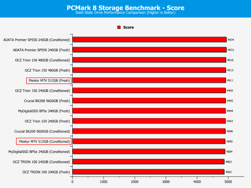 Plextor_PX512M7VC-ChartComp-PCMark Score