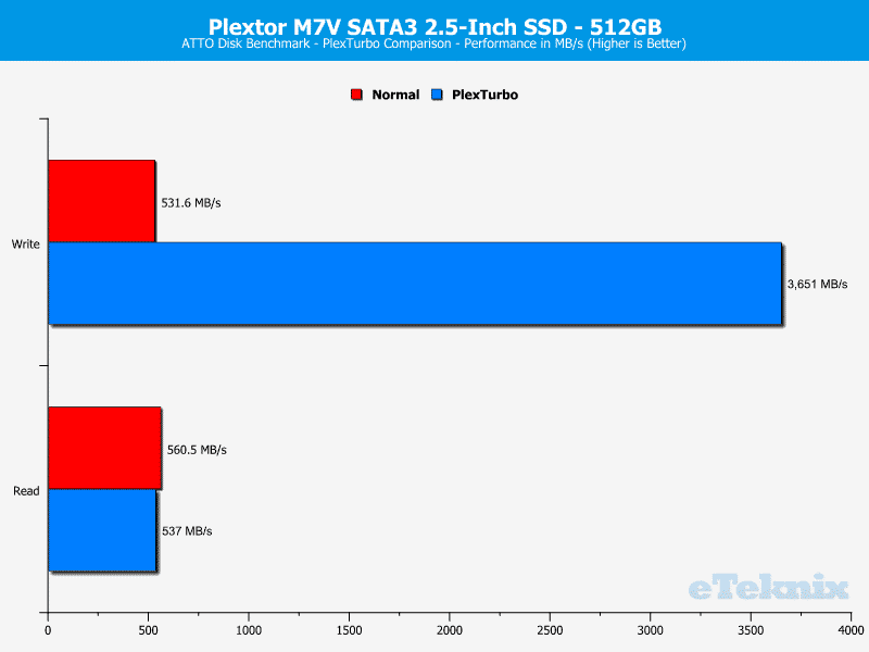 Plextor_PX512M7VC-ChartPlexTurbo-ATTO