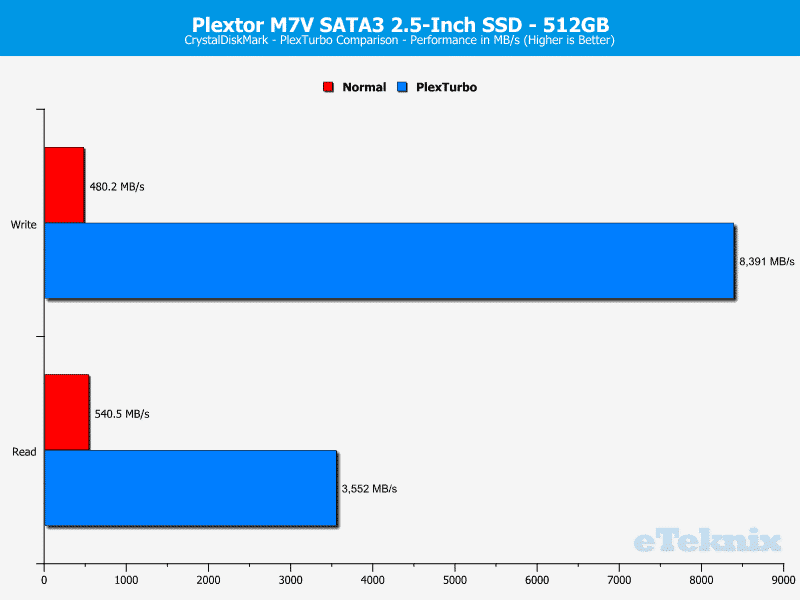 Plextor_PX512M7VC-ChartPlexTurbo-CDM