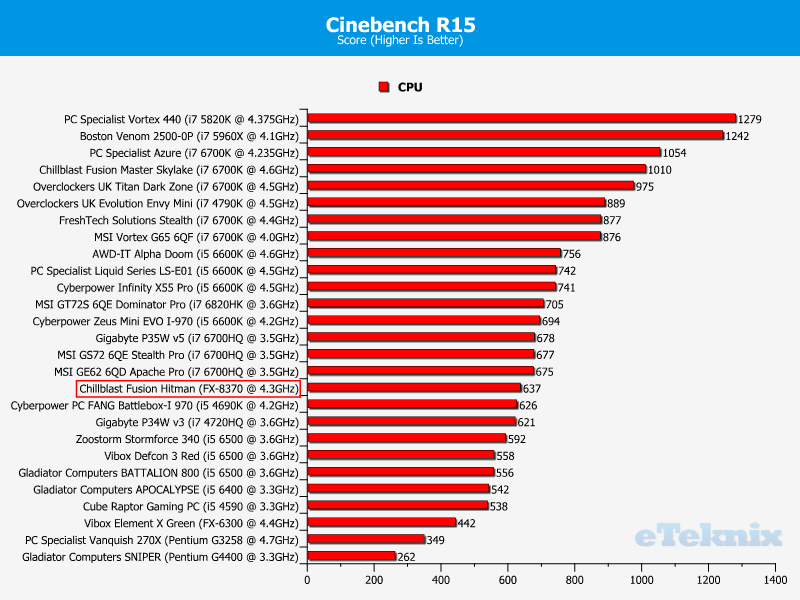 cinebench