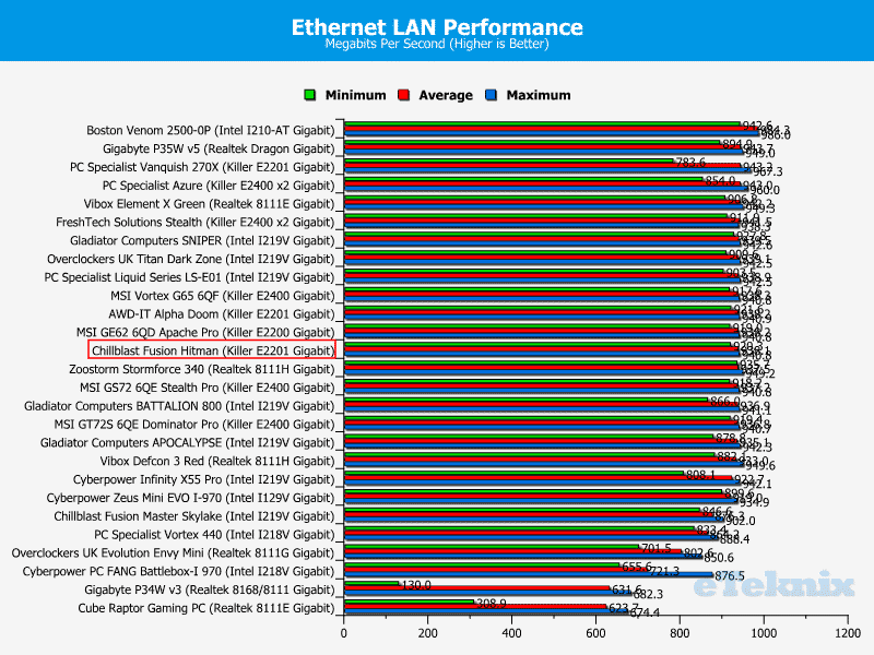 lan