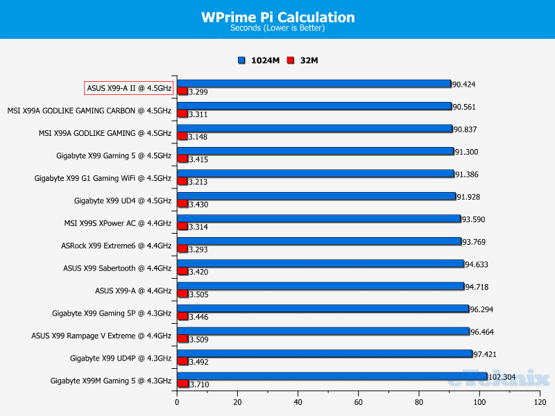 wprime