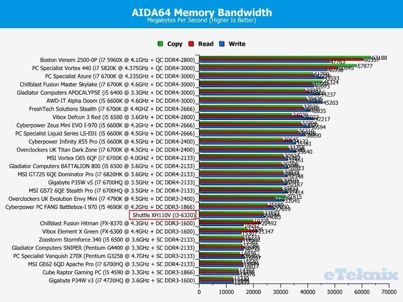 xh110v aida64