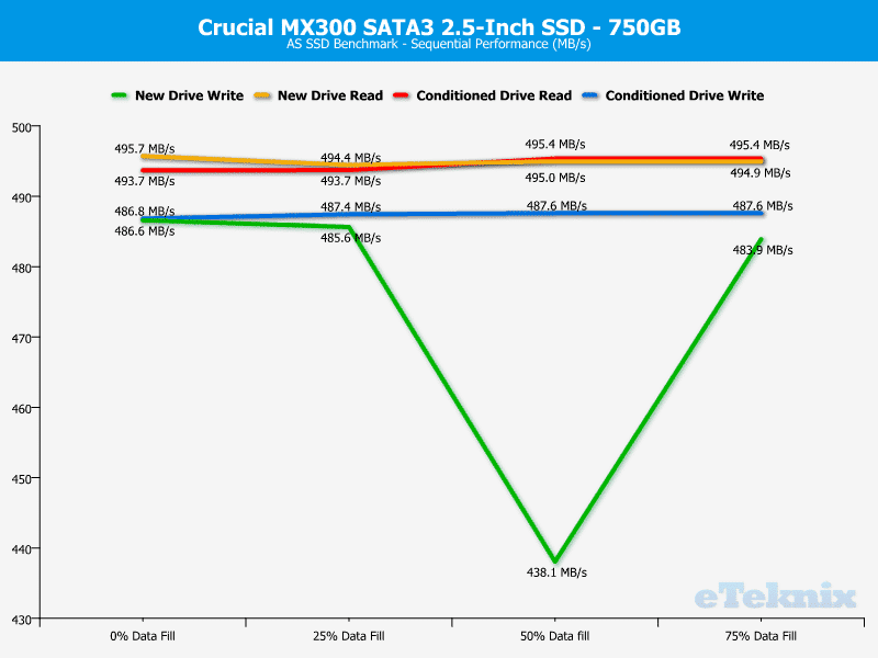Crucial_MX300-ChartAnal-ASSSD seq