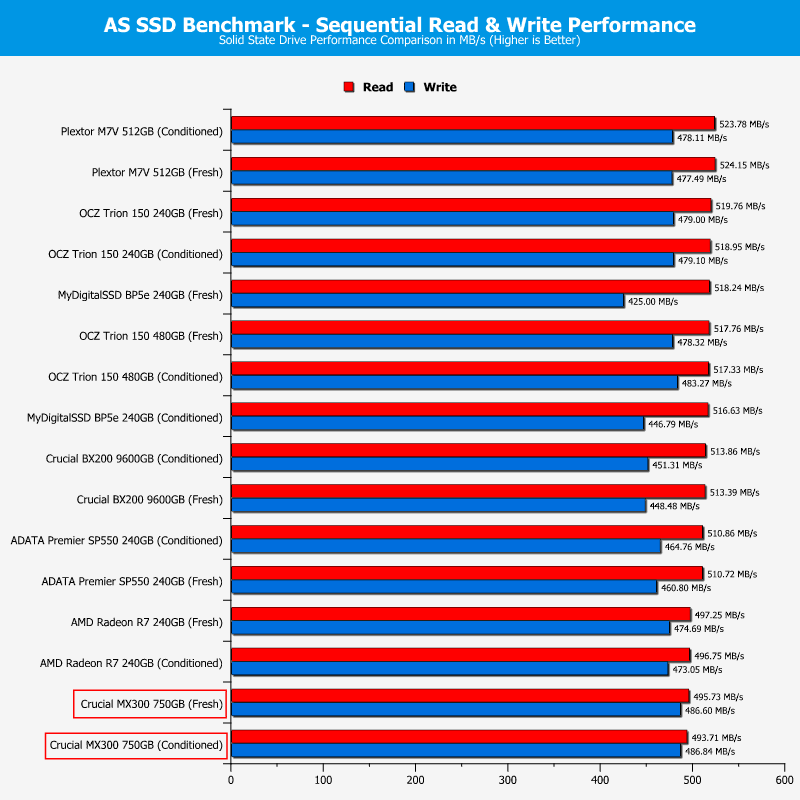 Crucial_MX300-ChartComp-ASSSD