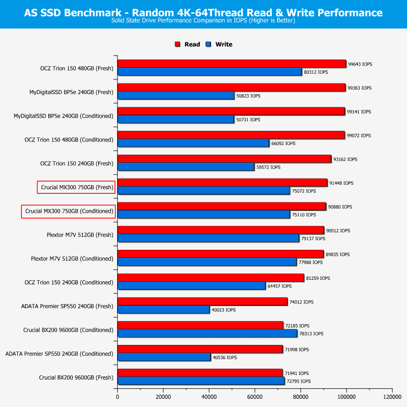 Crucial_MX300-ChartComp-ASSSD ran