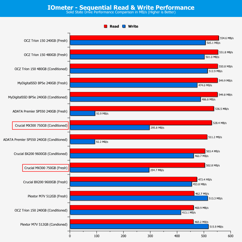 Crucial_MX300-ChartComp-IOmeter seq