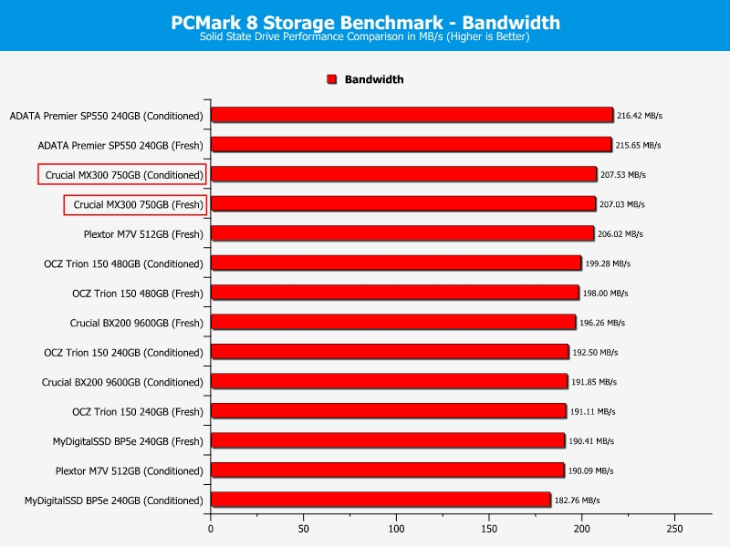 Crucial_MX300-ChartComp-PCmark band