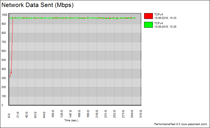 Shuttle_DH110-BenchLAN-i211 tcp graph