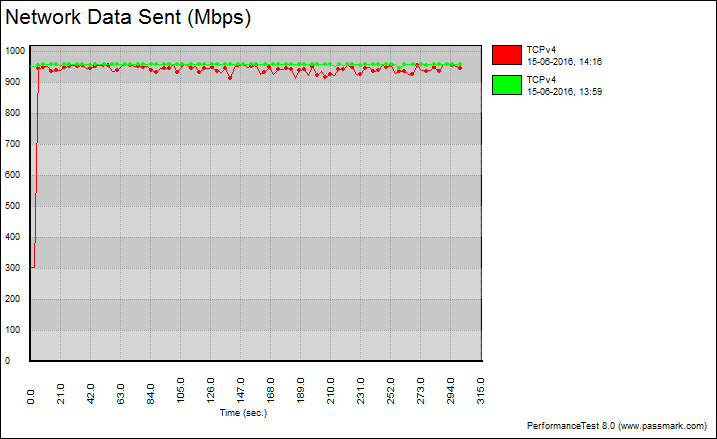 Shuttle_DH110-BenchLAN-i219 tcp graph