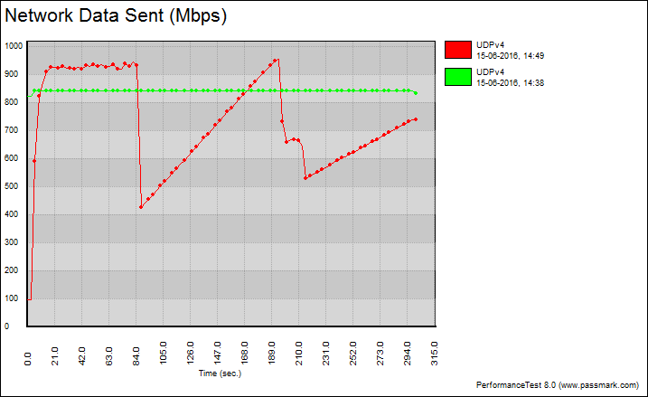 Shuttle_DH110-BenchLAN-i219 udp graph