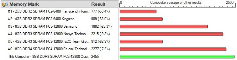 Shuttle_DH110-BenchRAM-performancetest