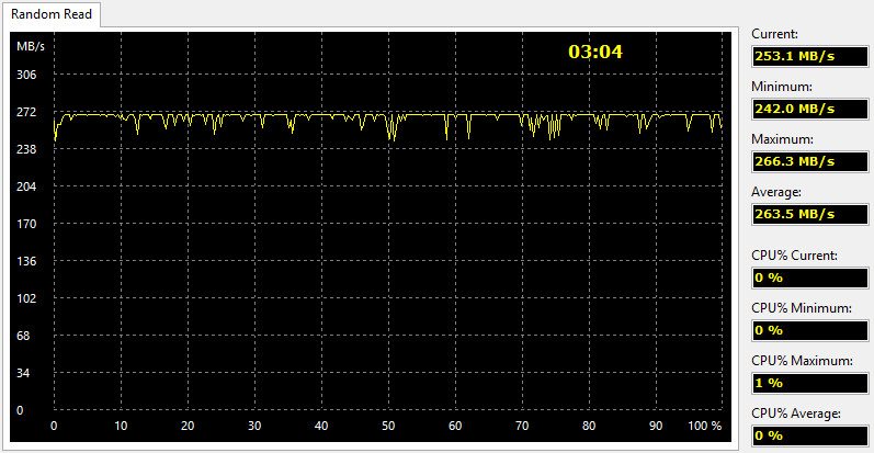 Shuttle_DH110-BenchSTORAGE-usb read random