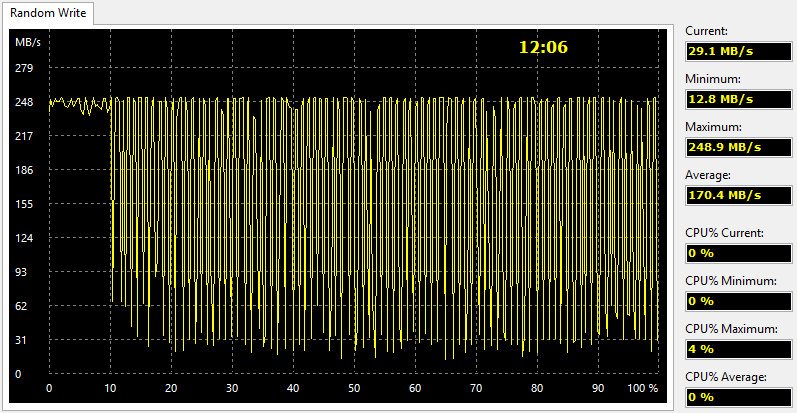 Shuttle_DH110-BenchSTORAGE-usb write random